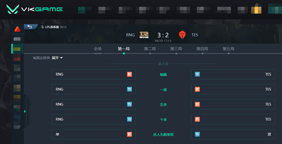 LOL-LPL：双TP极限偷家笑到最后，RNG鏖战五局3-2淘汰TES