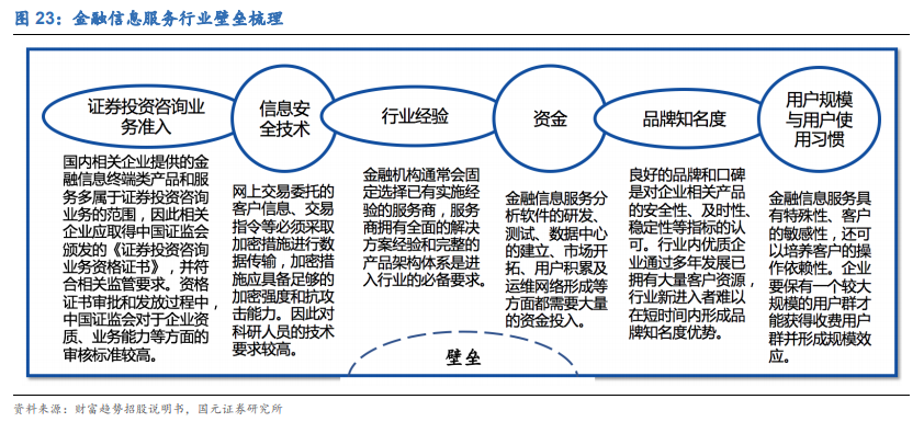 东方财富专题研究报告：稀缺互联网平台，资管打开新空间