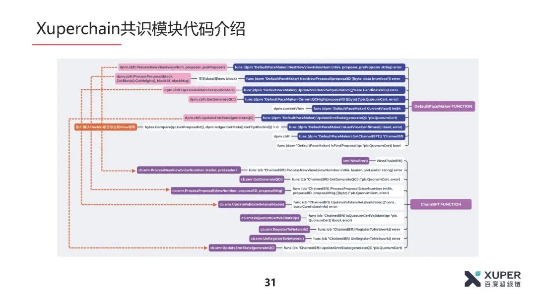 BSN官方培训精选：XuperChain共识算法介绍​