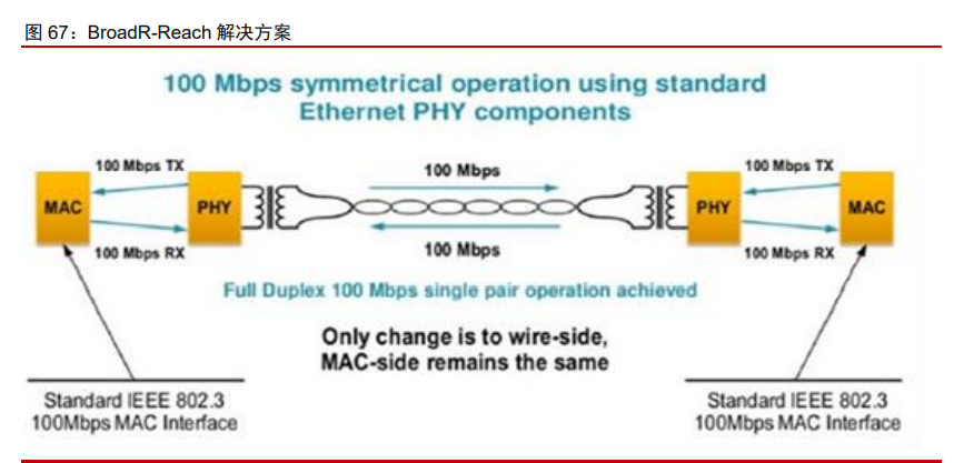 科技产业2021年投资策略：科技进步与中美再平衡下的新机遇