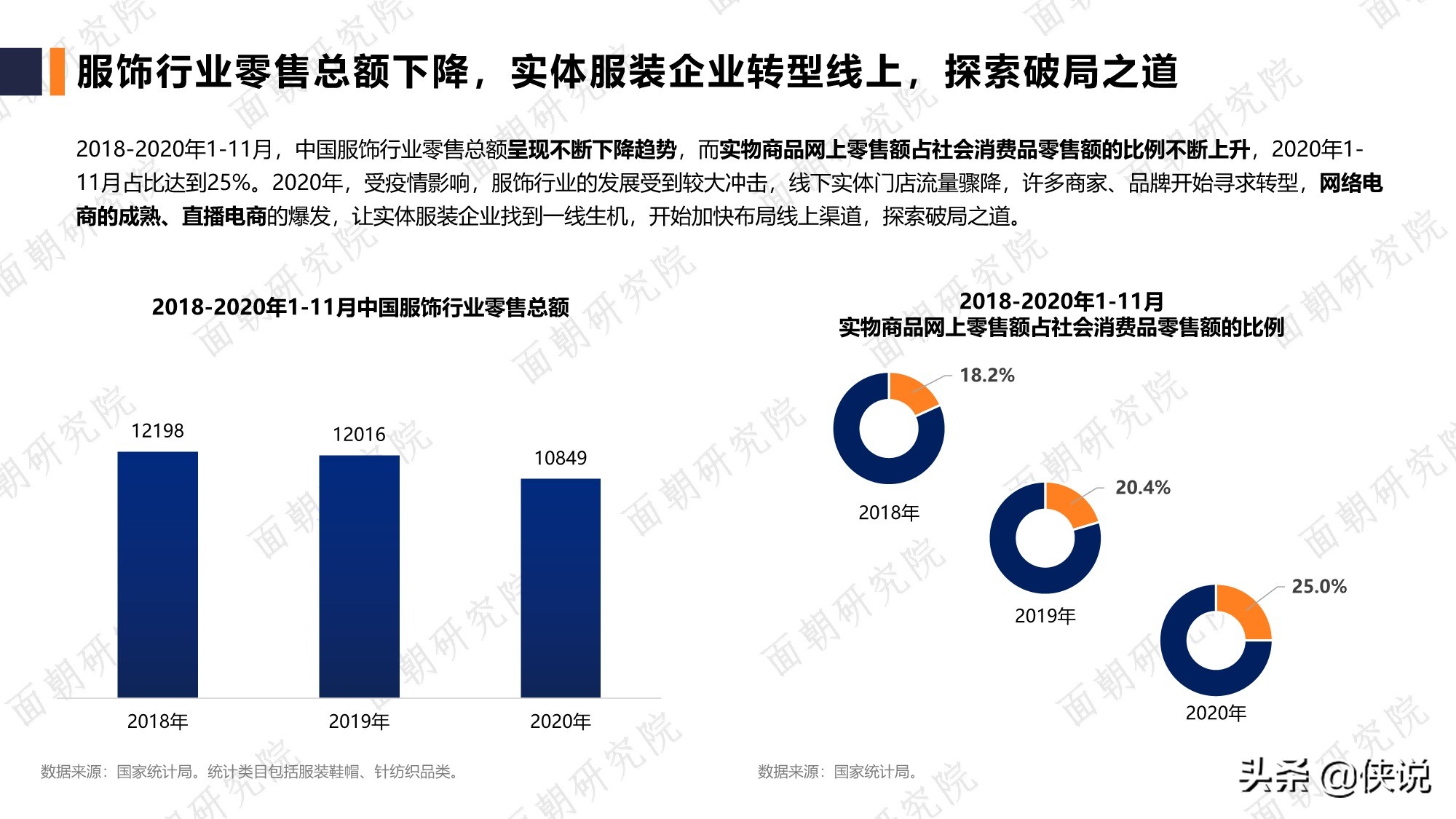 面朝：服装品牌行业研究报告