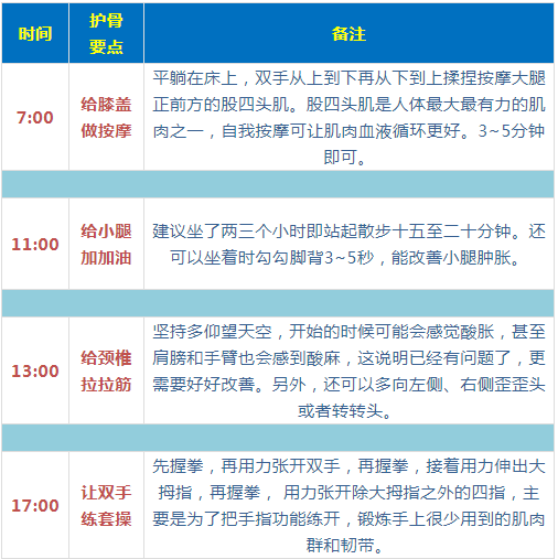 最全面、最简单、最有用的养生指南，都在这六张图里了！-第6张图片-彩虹百科