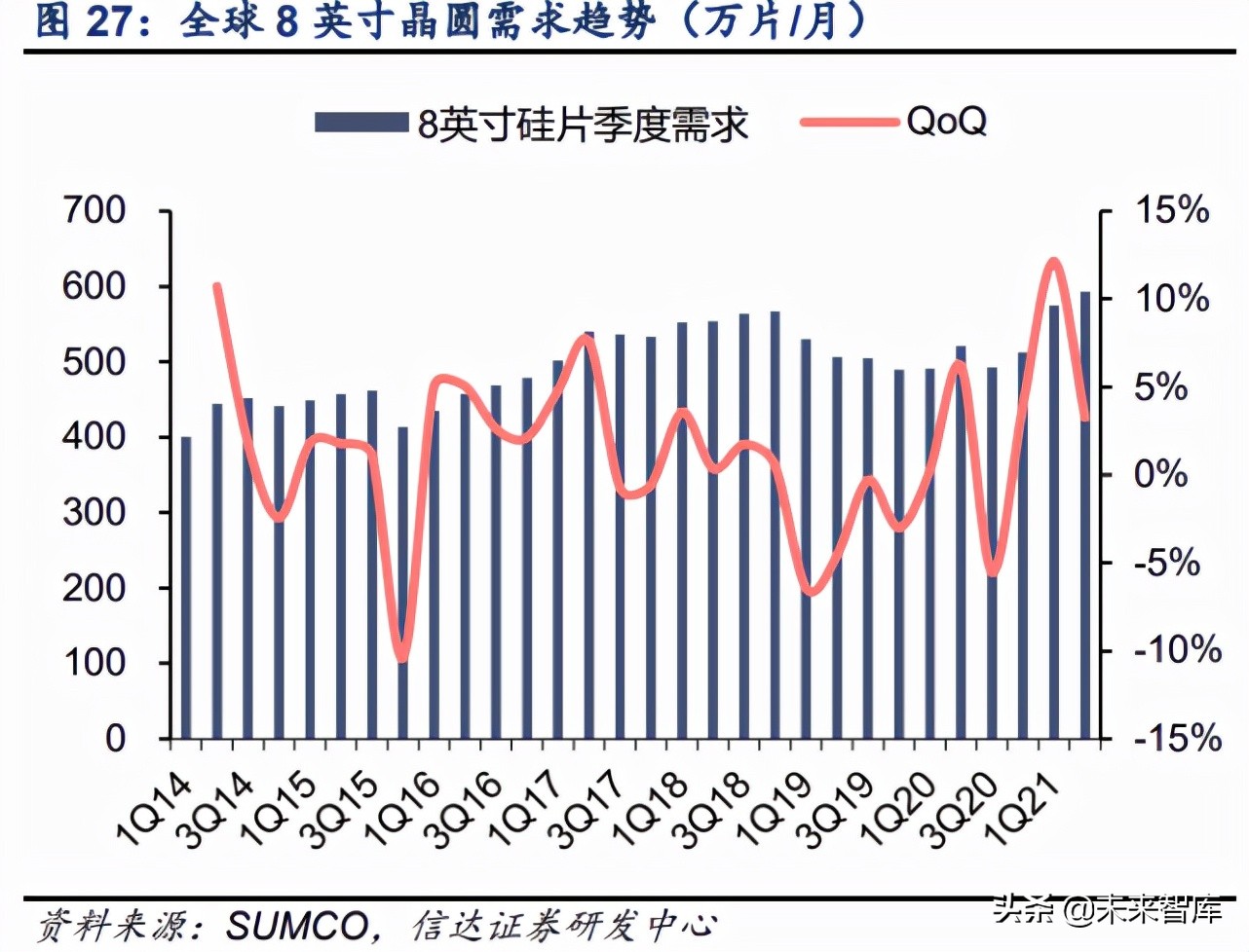 半导体硅片行业深度报告：全球硅片景气上行，国产厂商加速破局