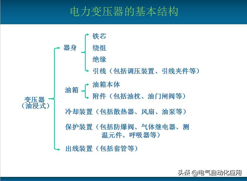 变压器由哪些部件组成?拆下来你还认识吗?本文详细讲解变压器!