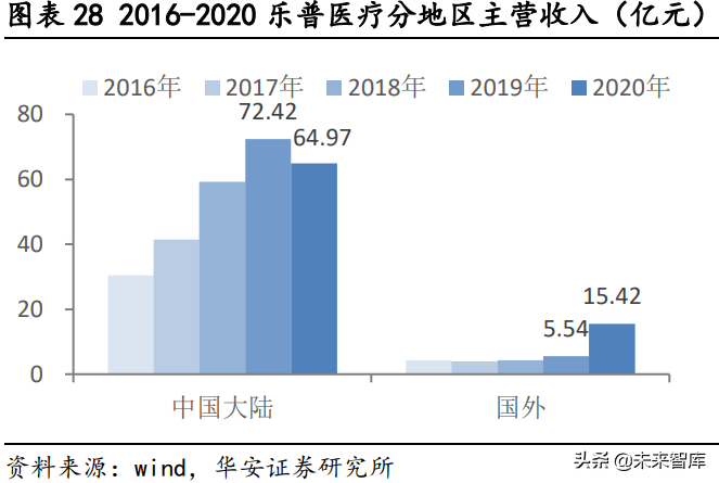 冠脉支架产业研究：借鉴国外发展经验，国内冠脉支架“亮剑”