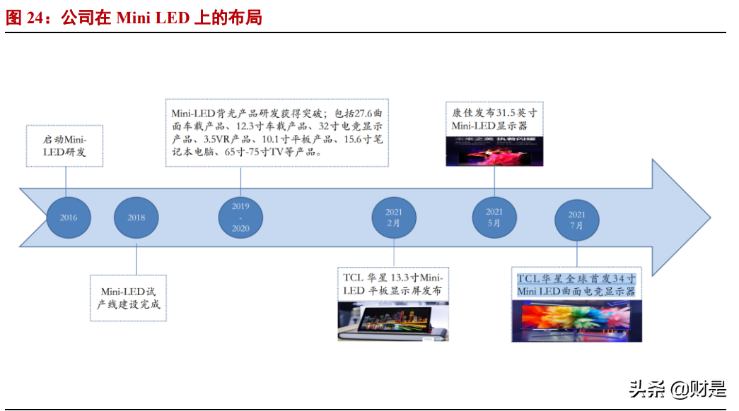 隆利科技专题报告：MiniLED多元化应用启动新一轮成长曲线
