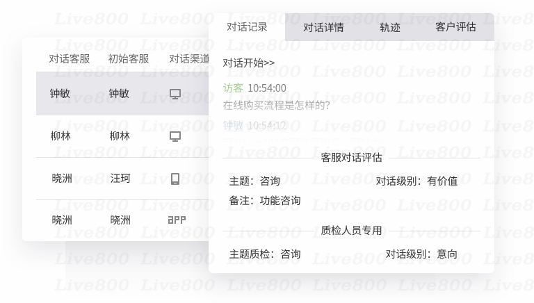 Live800：在线客服系统，管对话、管客服、管团队、管客户