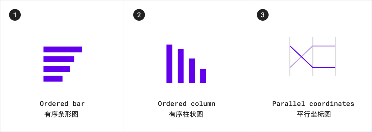 了解數(shù)據(jù)可視化設(shè)計(jì)規(guī)范指南，你在設(shè)計(jì)時(shí)便不會(huì)苦惱