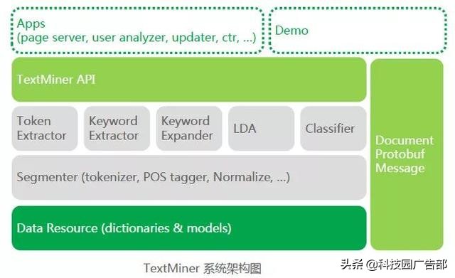 朋友圈广告投放技巧！