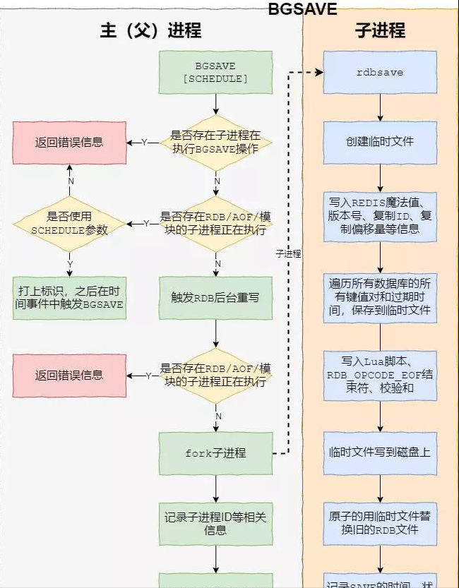 面试必问的 Redis：RDB、AOF、混合持久化