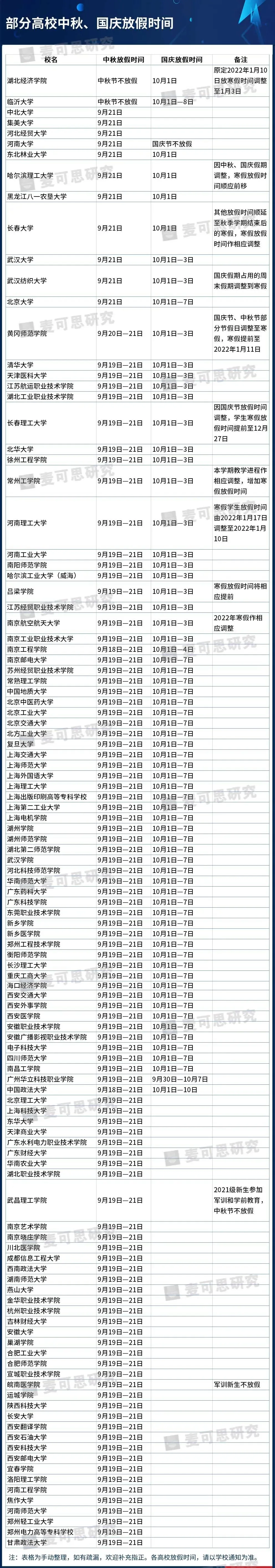 取消中秋、国庆假期！一批学校缩短小长假，寒假提前