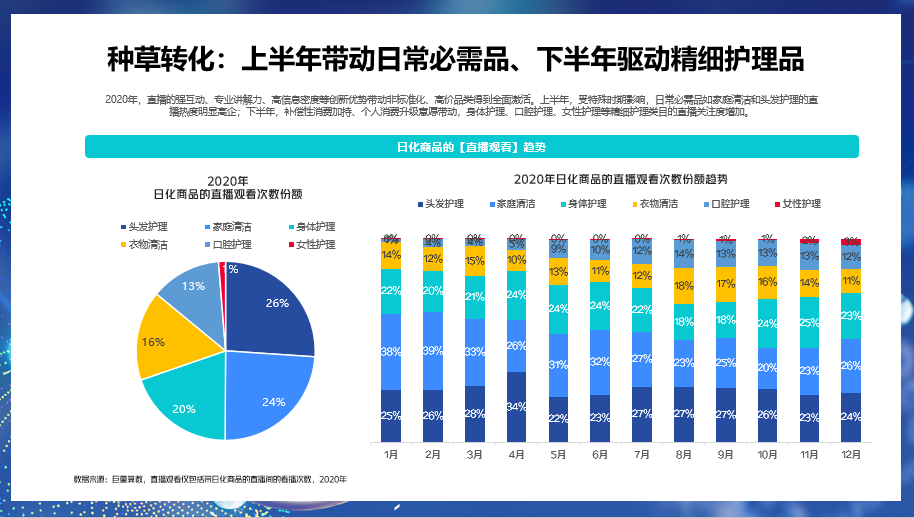 解码新动能，探秘新增量——《2021巨量引擎日化行业年度报告》