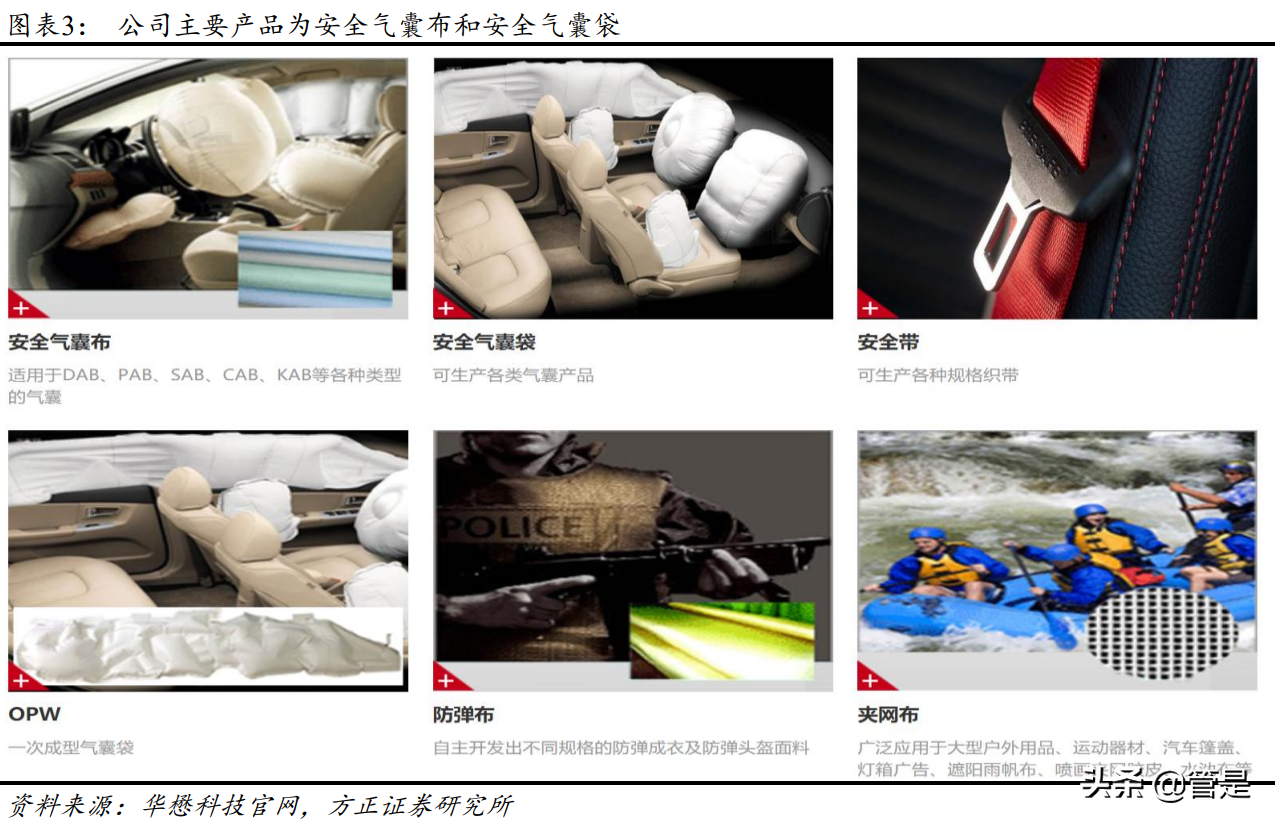 华懋科技专题研究：汽车主业景气复苏，增资博康布局高端光刻胶