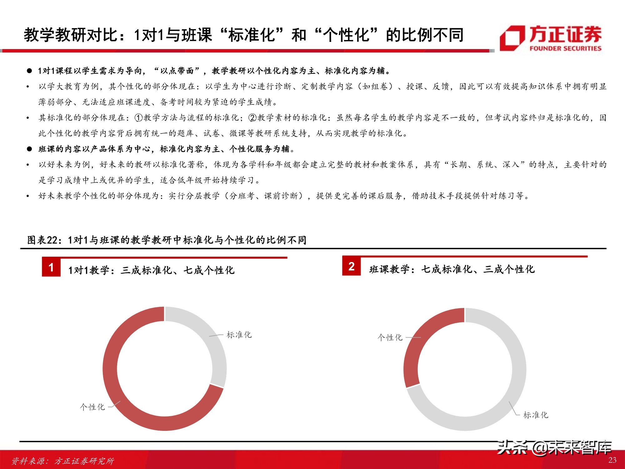 K12课外培训行业专题报告：筚路蓝缕，玉汝于成