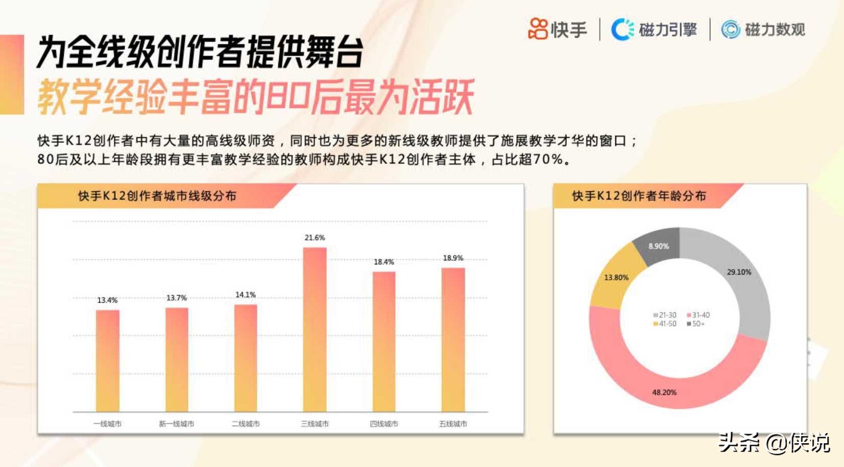 2020快手K12教育培训行业数据价值报告