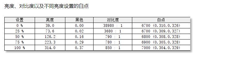 大金刚复刻版——优派XG270QC电竞显示器简评