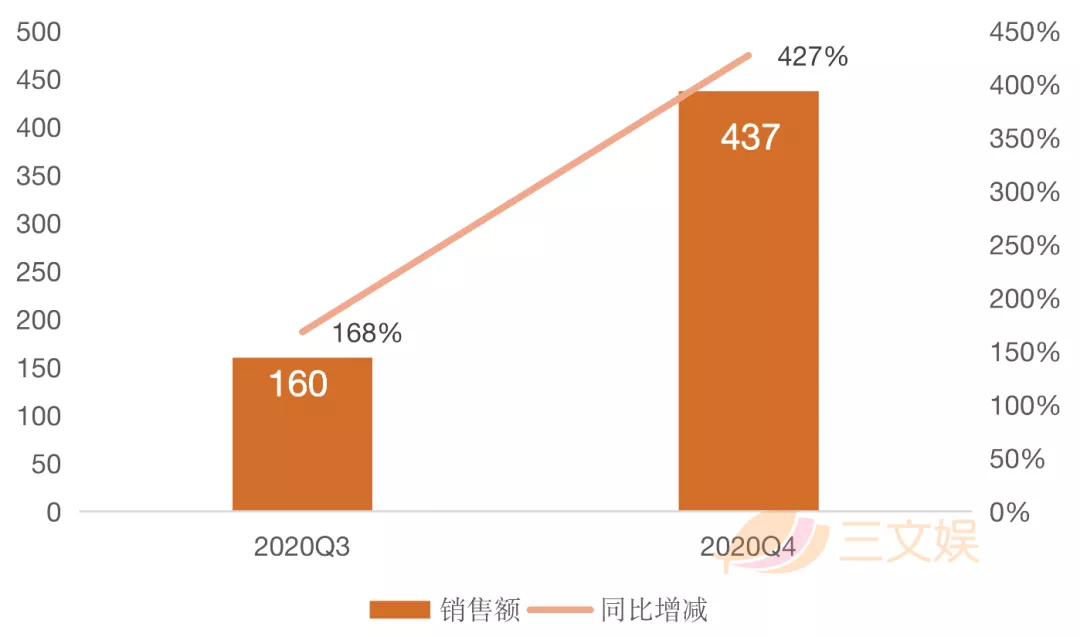 “IP+服装”有多赚钱？F&F集团一年销售额53亿元