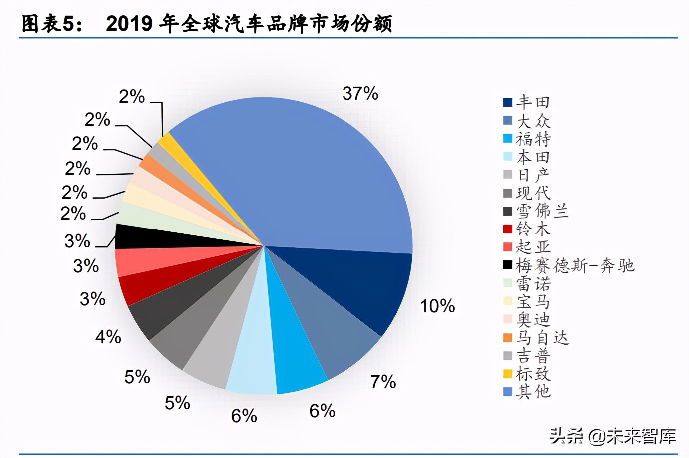 电子行业2030前瞻分析：从智能手机到智能汽车