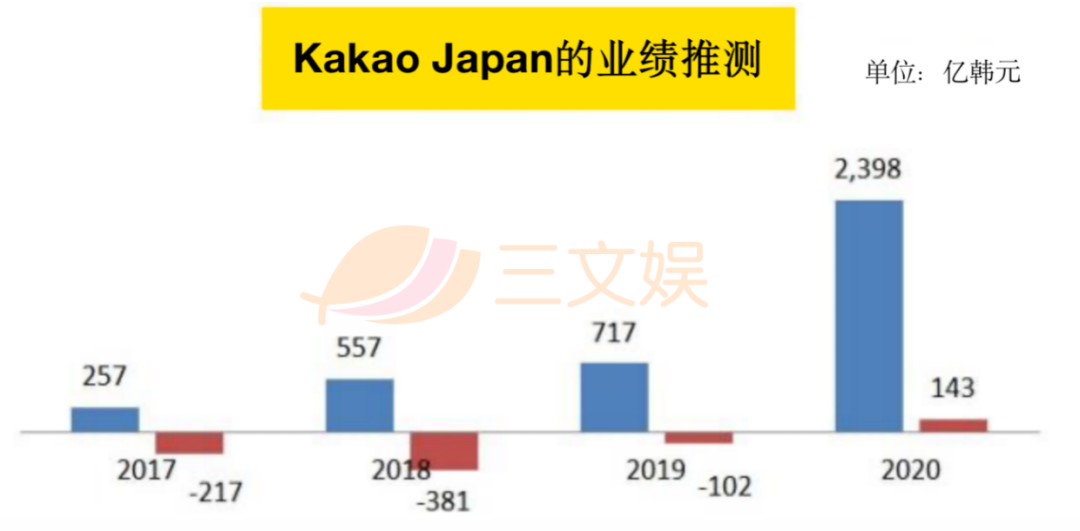 年充值额24亿元的漫画平台PICCOMA