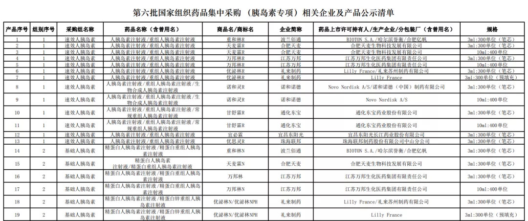 第六批国采，一批医药代表受影响