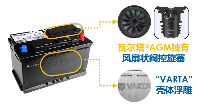 捍卫消费者权益 瓦尔塔品牌在行动