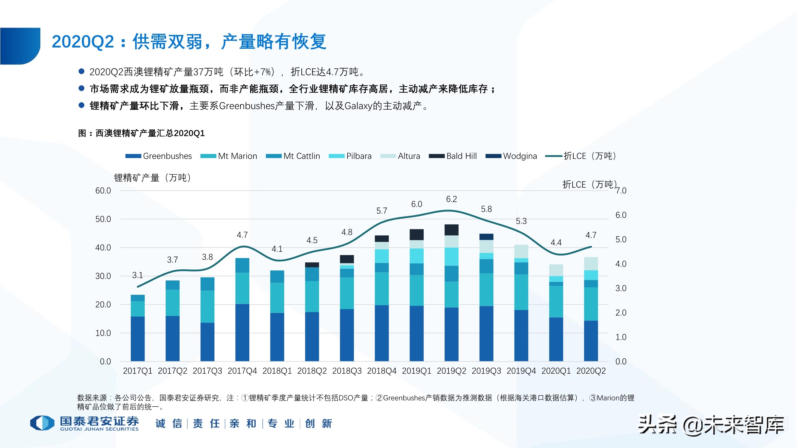 锂行业专题报告：锂行业发展趋势研判，坚守和破局