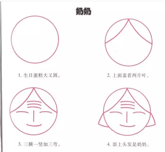 幼儿园简笔画教程大全（100种）