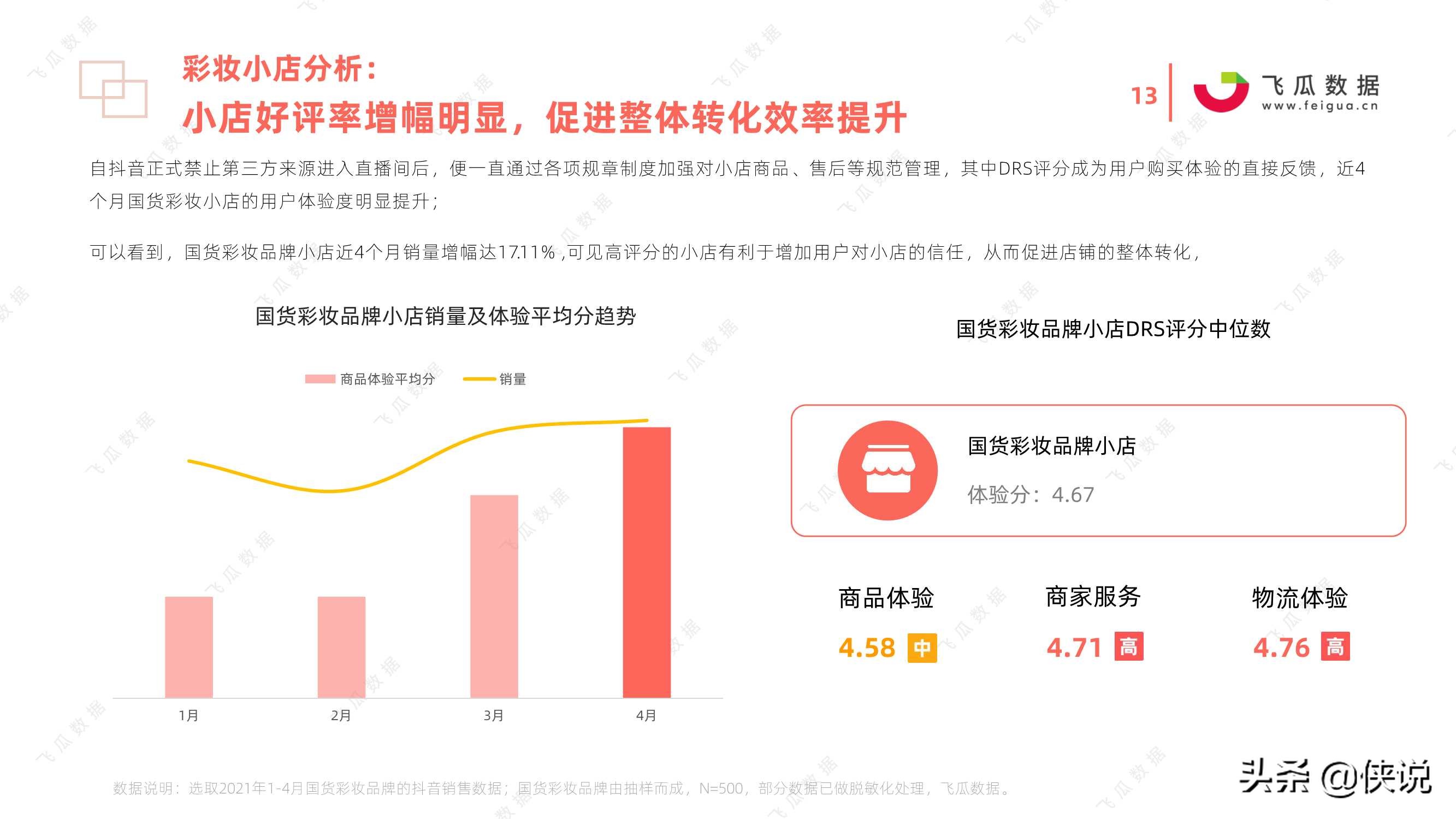 2021年国货彩妆品牌推广营销趋势（飞瓜数据）