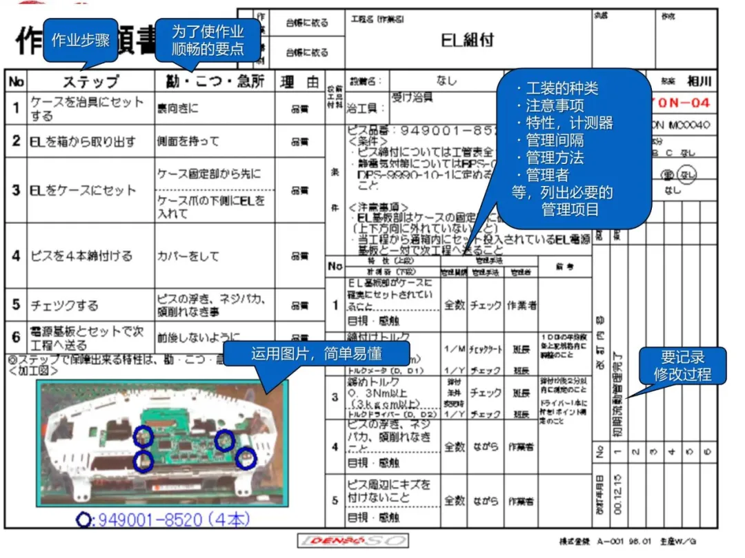 「精益学堂」丰田集团的TQM活动