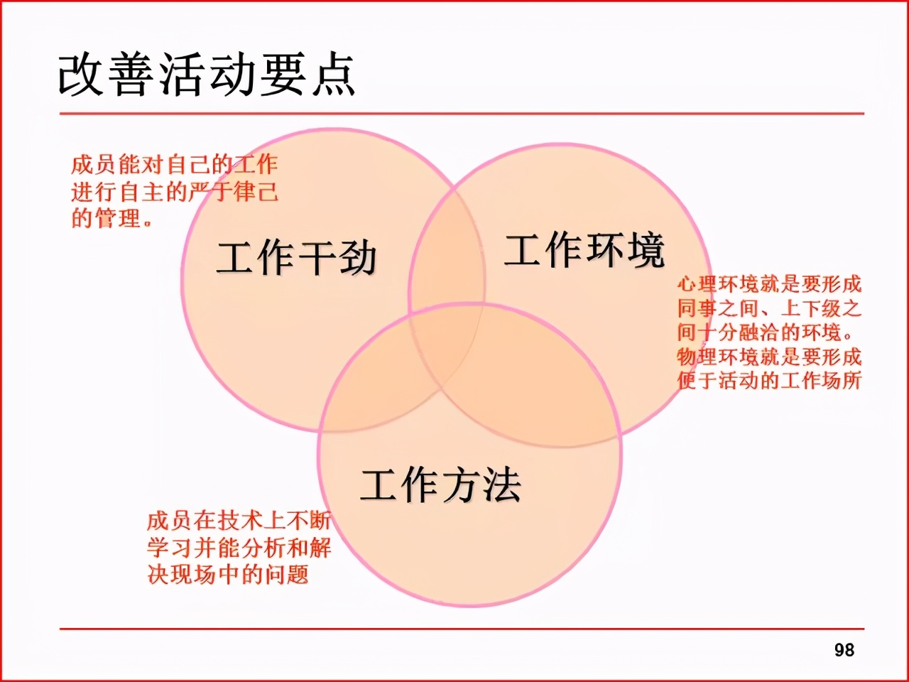 精益PPT分享 现场改善工具及案例