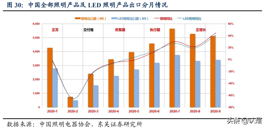 富满电子专题研究：冉冉升起的平台型IC新星