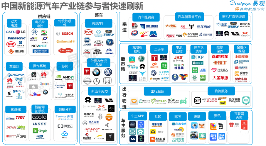 如何快速分析一个行业？