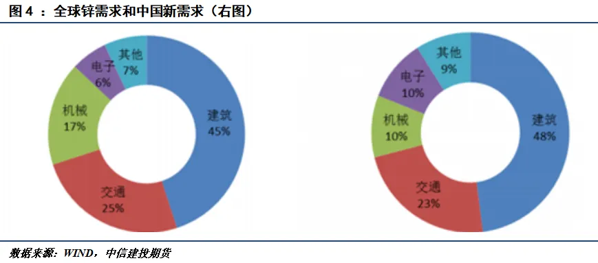 期货交易品种介绍——锌