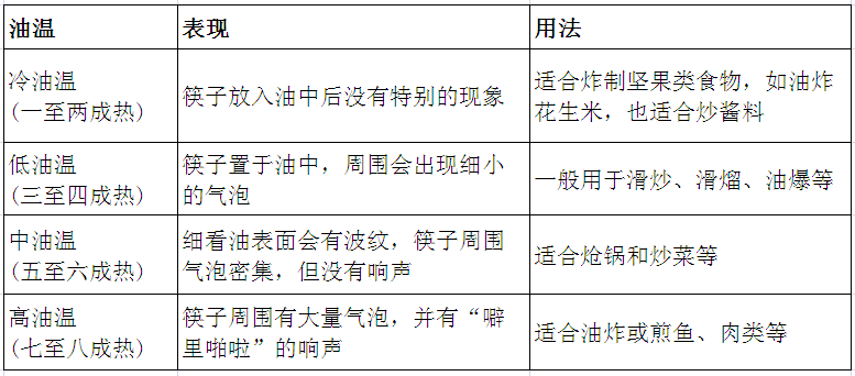 生活中的10个做菜小技巧，简单实用，让家人吃得更健康-第4张图片-农百科