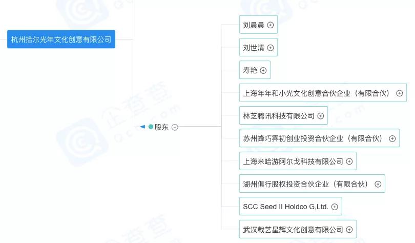 腾讯米哈游联合投资十二光年，入局二次元新零售