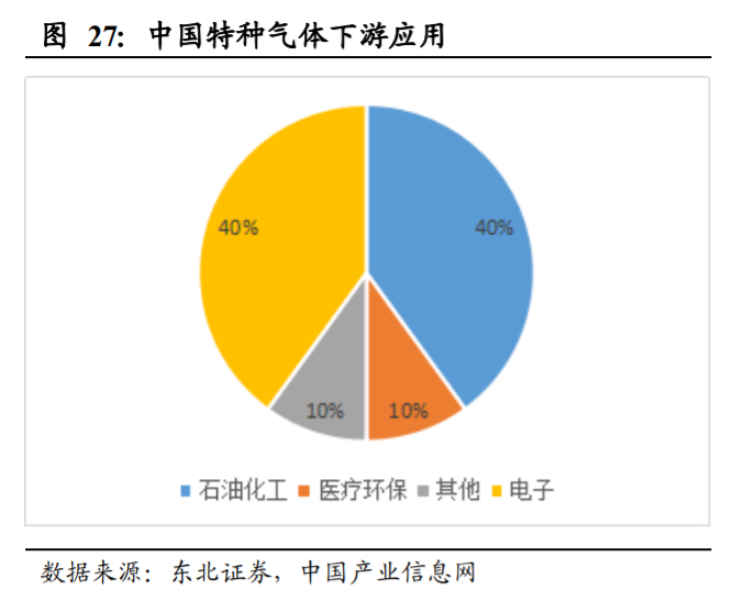 杭氧股份深度解析：工业气体行业属性优秀，公司层面拐点显现