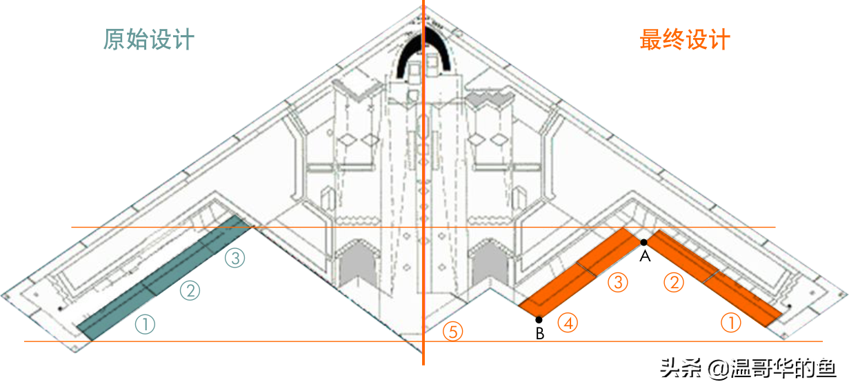 浅析：美军B-2隐形轰炸机的具体设计