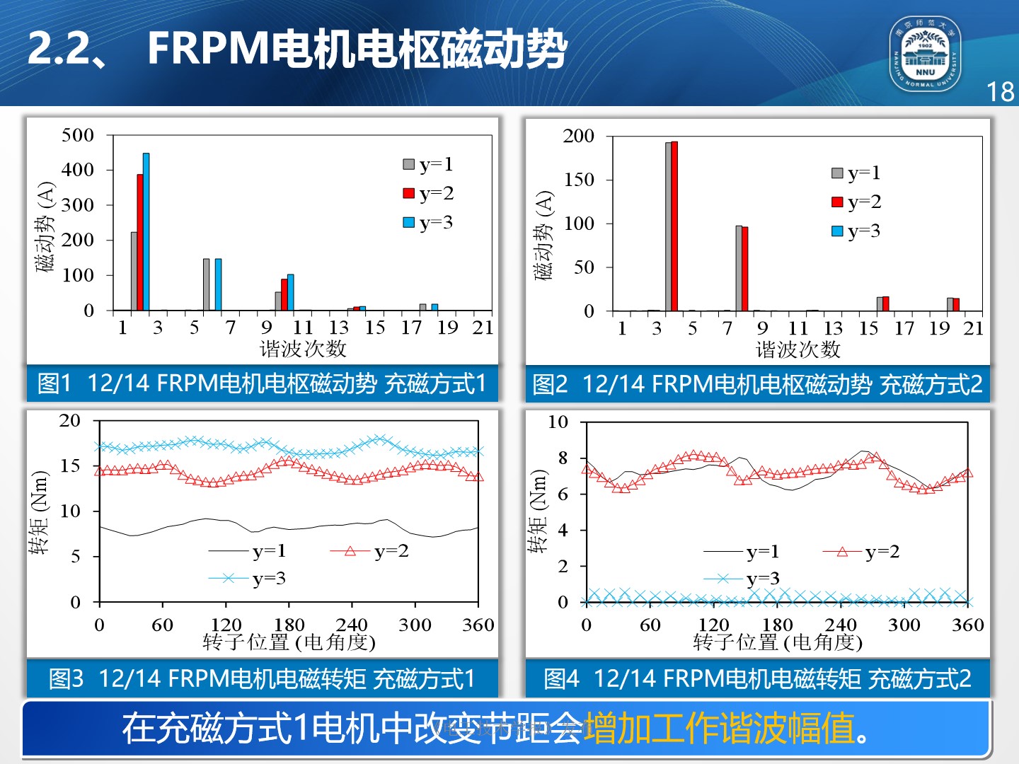 南京师范大学朱晓锋博士：磁通反向永磁电机