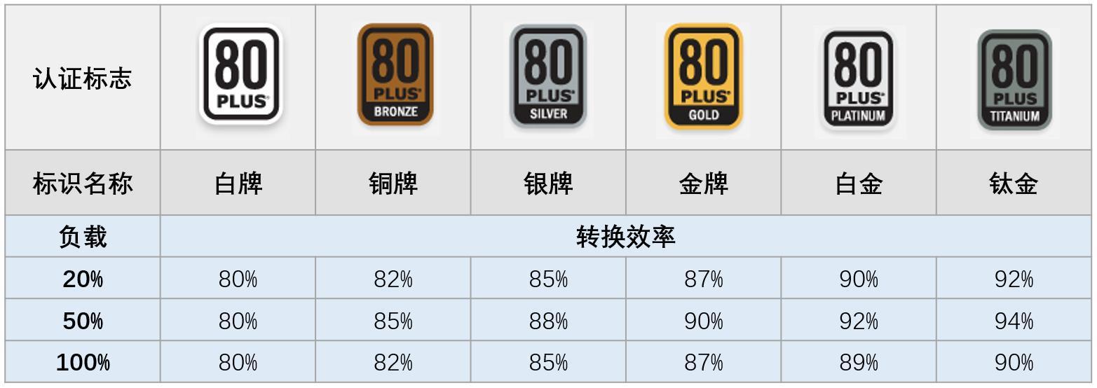 滿足大眾所需，臺達紅盾RS-550銅牌電源裝機實測