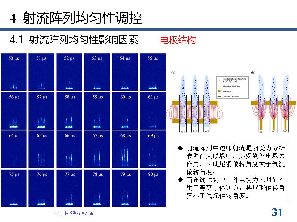 南京工业大学方志教授：等离子体射流阵列放电模式的最新研究进展