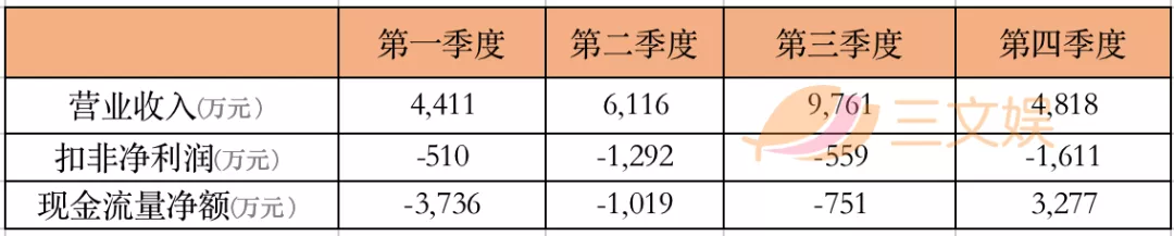 年营收过亿的10家玩具公司