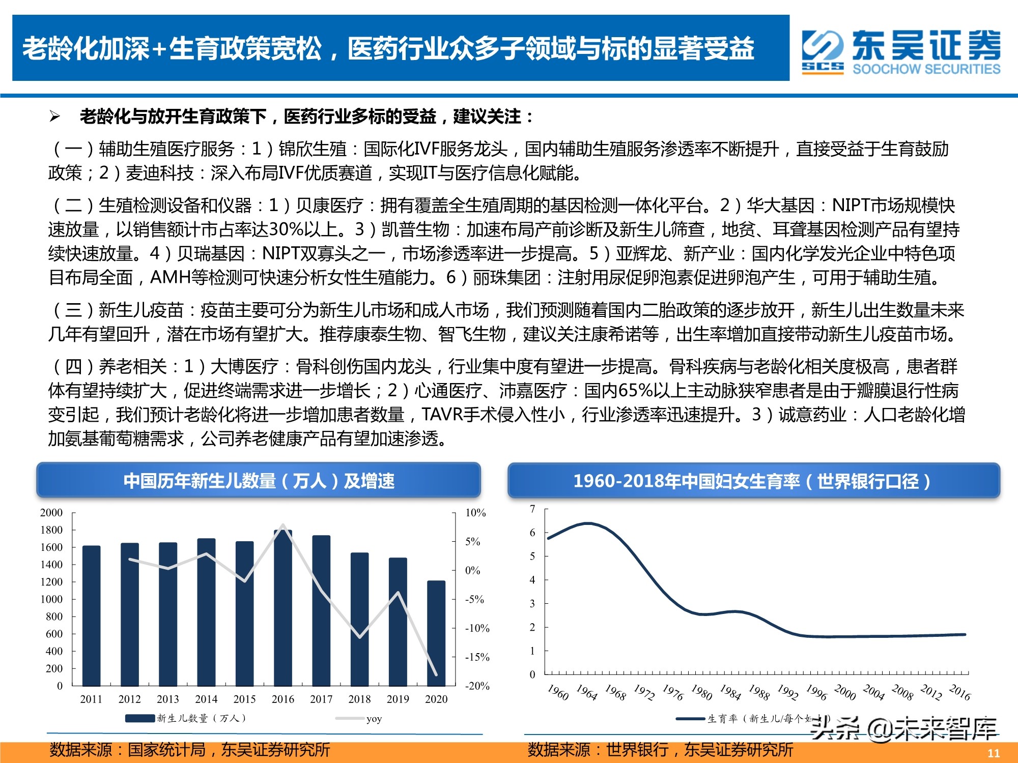 医药行业2021年中期策略报告：人口结构演变铸造医药长期牛市