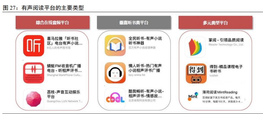 数字阅读专题报告：行业之变全梳理，赛道拓宽价值凸显