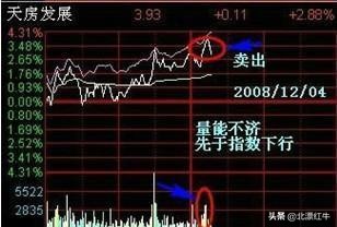 股民都爱的短线操作，遇到这一形态果断跟进，
