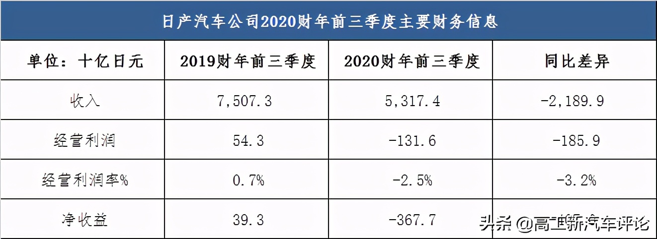 9个月净亏225亿！在中国畅销的汽车品牌为何连续两年巨亏？