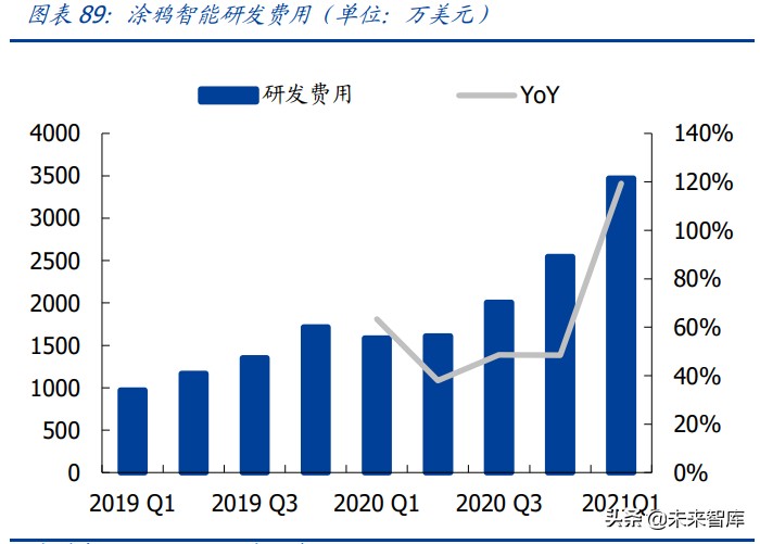 物联网行业研究：物联网爆发的五大动因与九大猜想