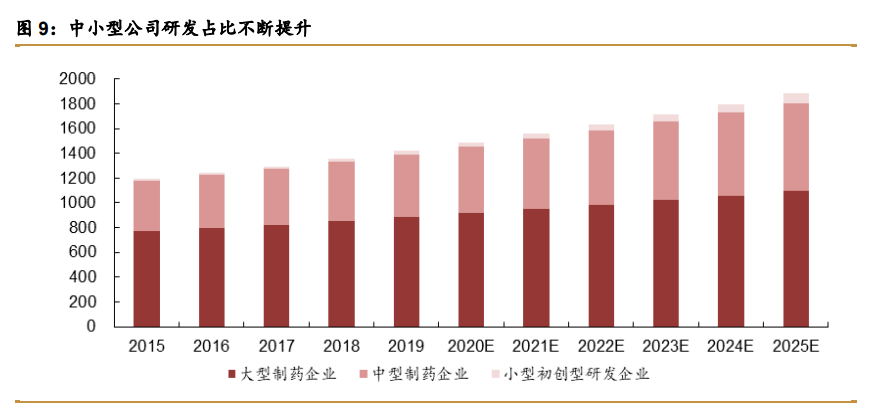 药明康德深度解析：中国医药外包龙头，引擎澎湃动力充足