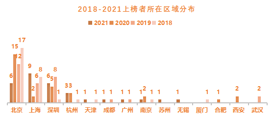 这届90后有点猛 | 创业邦2021年30位30岁以下创业新贵重磅发布