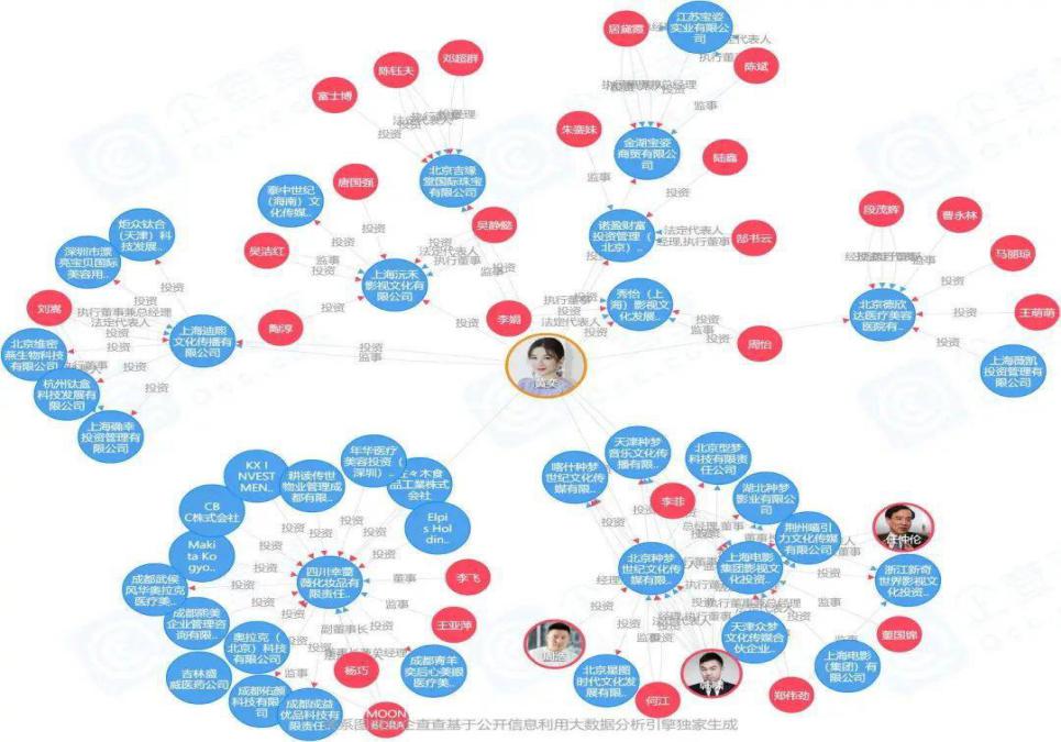 Marriage of 2 paragraphs of failure is indebted 70 million, 