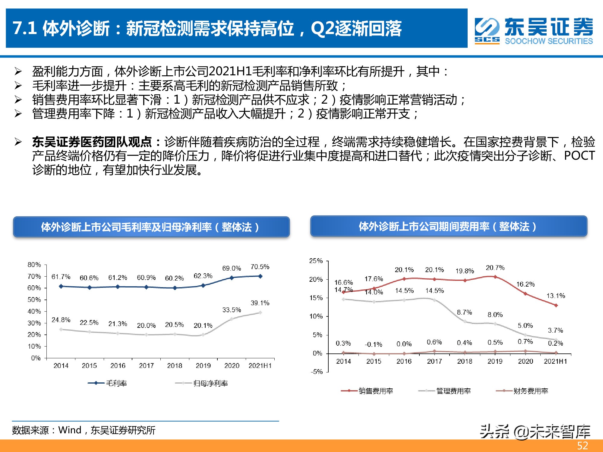 医药行业2021年半年报总结报告：医药分化加剧，CXO仍为皇冠明珠